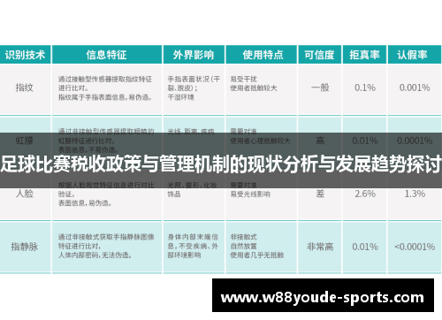 足球比赛税收政策与管理机制的现状分析与发展趋势探讨